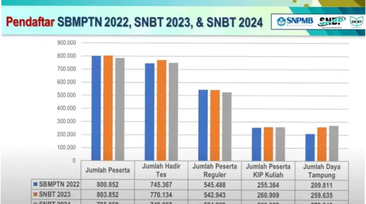 Daya Tampung Pendidikan Tinggi di Indonesia: Tantangan dan Peluang