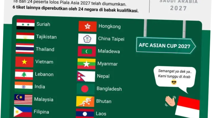 Kualifikasi Piala Asia 2027: Pertarungan Sengit antara Negara-Negara Asia