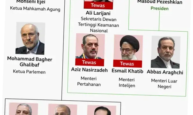 AS dan Israel Telah Menewaskan Banyak Pemimpin Iran, Lalu Dengan Siapa Trump Akan Berunding?