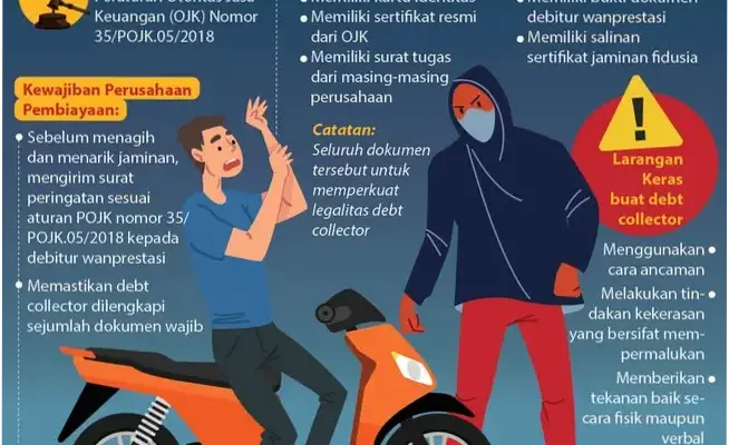 Debt Collector: Antara Tugas dan Kekerasan