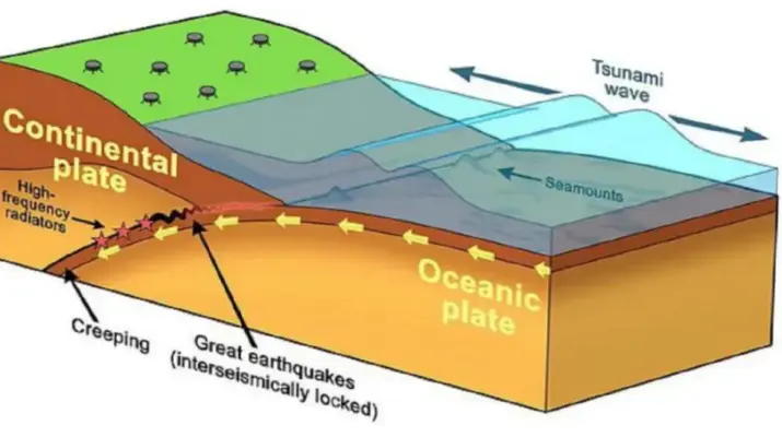 Gempa Bumi: Ancaman yang Terus Menghantui Indonesia dan Jepang