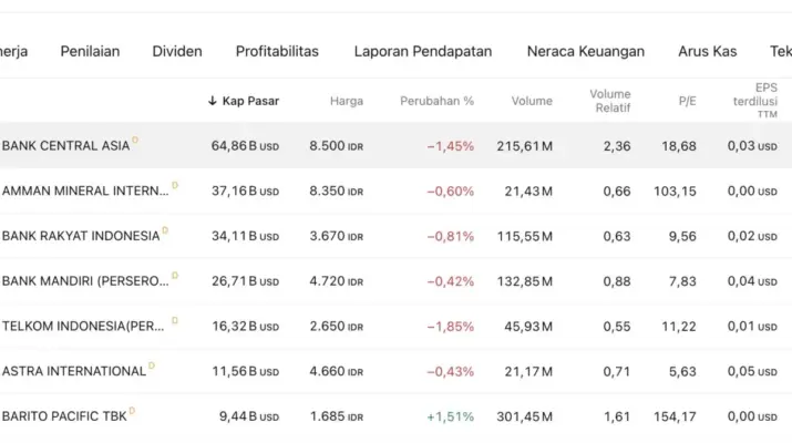 Indeks LQ45: Kinerja dan Prospek Saham di Bursa Efek Indonesia