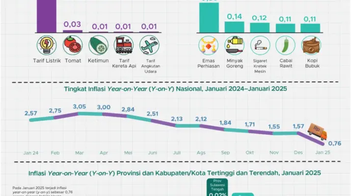 Inflasi di Indonesia: Antara Kenaikan Harga BBM dan Dampaknya pada Ekonomi