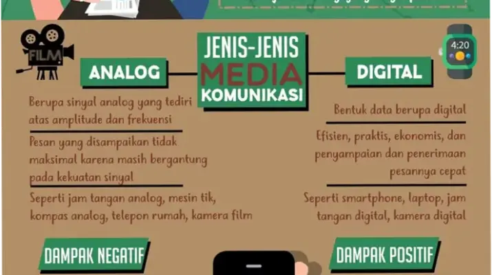 Infografis: Alat Komunikasi yang Efektif dalam Masyarakat Modern