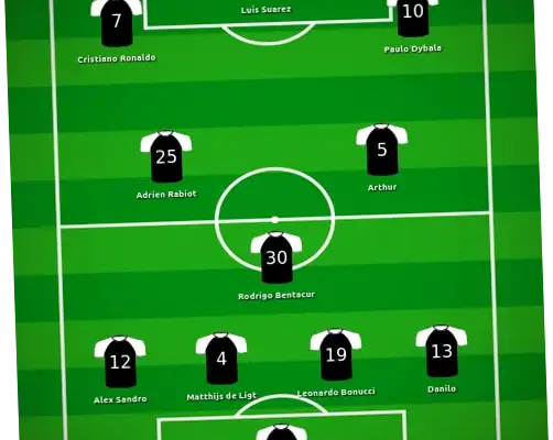 Juventus FC: Dari Strategi Pemain hingga Persiapan Musim Baru