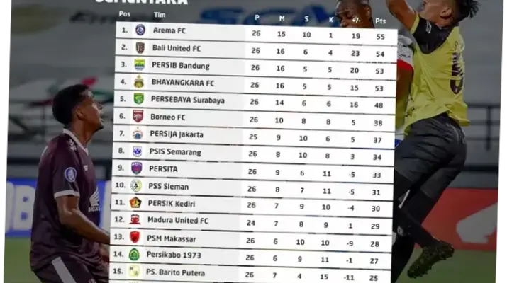 Klasemen BRI Liga 1 Terbaru: Persib Bandung Kokoh di Puncak, Persebaya Merangkak Naik