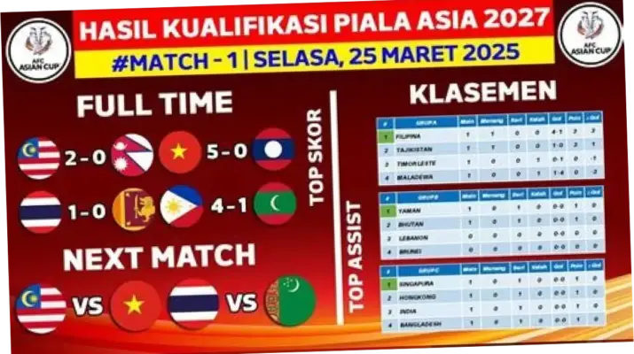 Klasemen Kualifikasi Piala Asia 2027: Update Terbaru dan Daftar Tim Lolos