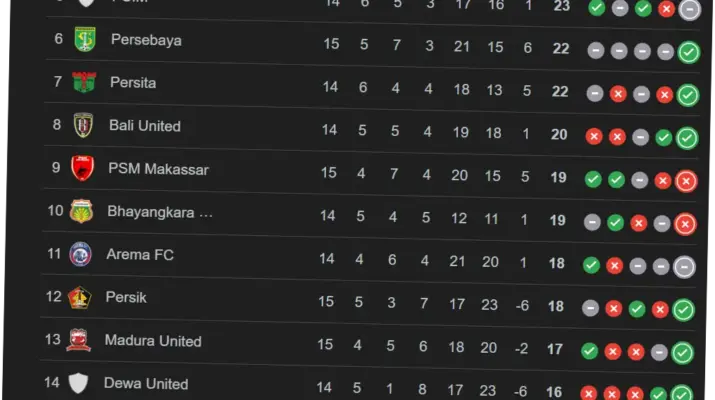 Klasemen Liga 1 2026: Persib Bandung dan Persija Jakarta Berlomba di Puncak