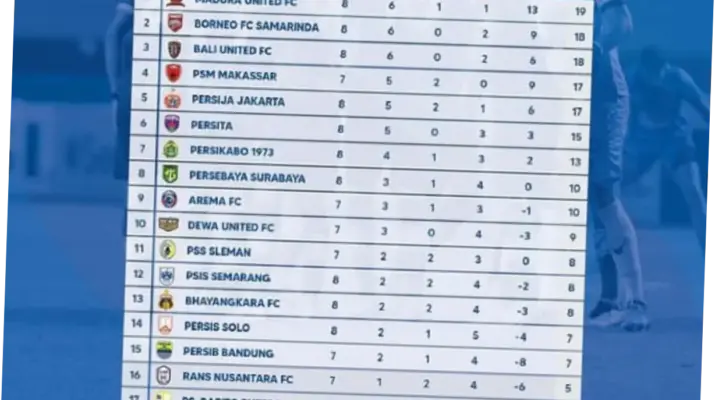 Klasemen Persija Jakarta: Analisis Terbaru dan Prospek Masa Depan