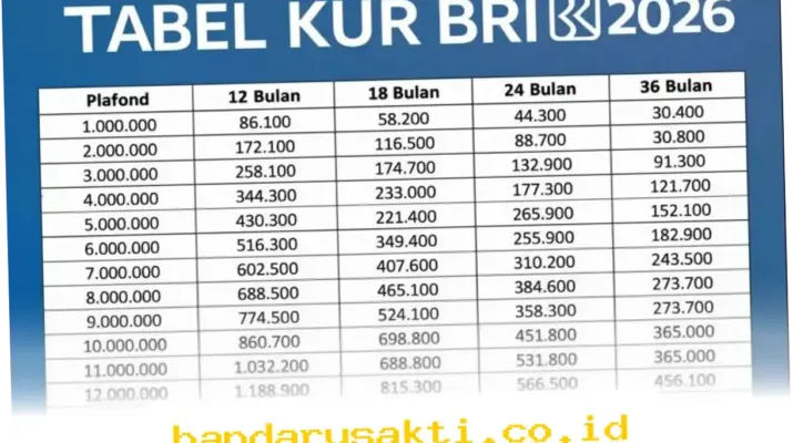 KUR BRI 2026: Solusi Pembiayaan UMKM dengan Bunga Ringan dan Proses Mudah
