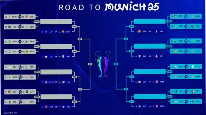 Liga Champions 2025-2026: Hasil, Jadwal, dan Klasemen Terbaru