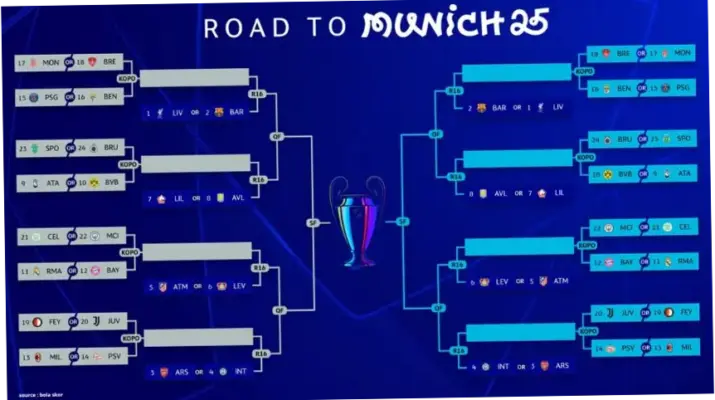 Liga Champions 2025-2026: Jadwal, Hasil, dan Klasemen Terbaru