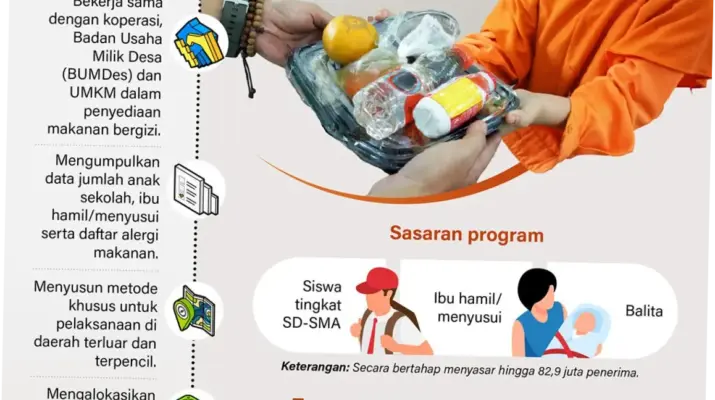 Makan Bergizi Gratis: Program Pemerintah untuk Meningkatkan Kesehatan Masyarakat