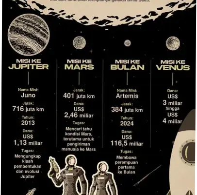NASA: Misi Luar Angkasa dan Penemuan Baru
