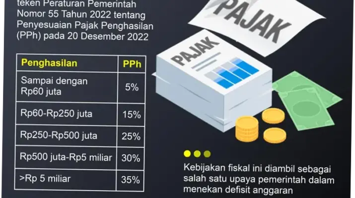 Pajak di Indonesia: Aturan Baru, Inklusi Kesadaran, dan Janji Tak Ada Kenaikan