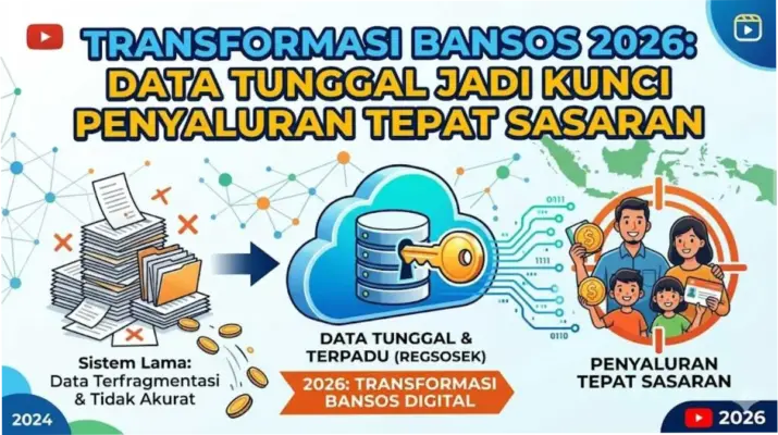 Penyaluran Bansos 2026: Transformasi dan Penyaluran Tepat Sasaran