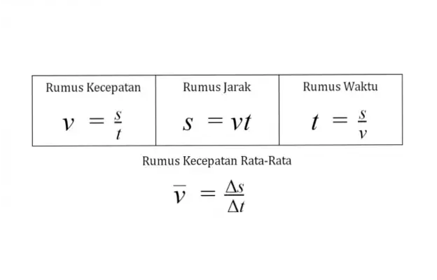 Perkembangan Terbaru tentang Kecepatan: Dari Fitur Auto Speed di YouTube hingga Kinerja Internet di Indonesia