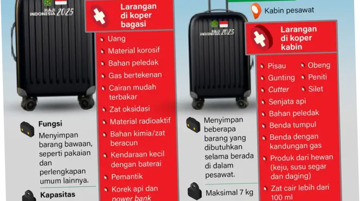 Persiapan Haji 2026: Ketentuan Barang Bawaan dan Persiapan Calon Haji