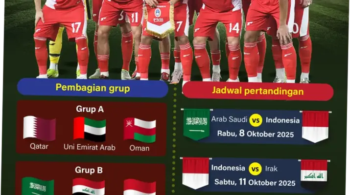 Pertandingan Kualifikasi Piala Dunia 2026: Irak vs Bolivia, Momen Bersejarah dalam Dunia Sepakbola