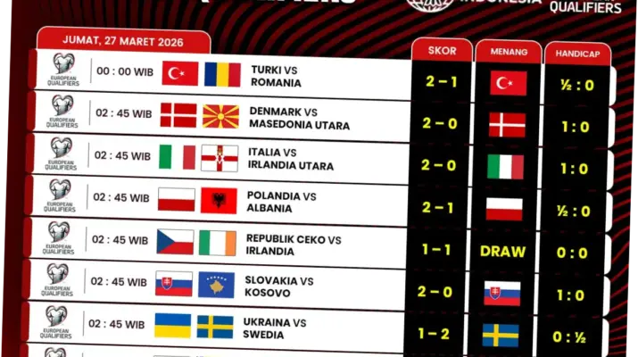 Pertandingan Kualifikasi Piala Dunia UEFA: Swedia vs Polandia, Siapa yang Akan Menang?