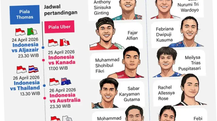 Piala Thomas dan Uber 2026: Persiapan dan Tantangan Tim Indonesia