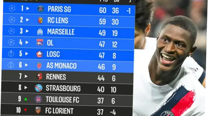 RC Lens dalam Persaingan Sengit di Liga Prancis: Analisis dan Prediksi