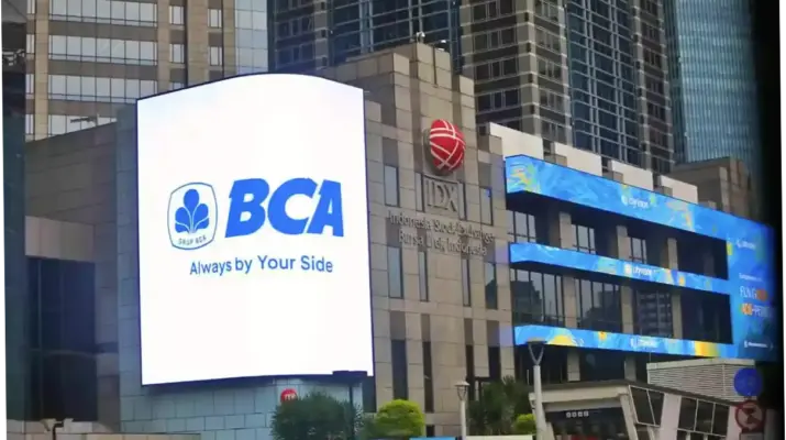 Saham BBCA Anjlok: Apa yang Terjadi dan Bagaimana Masa Depannya?