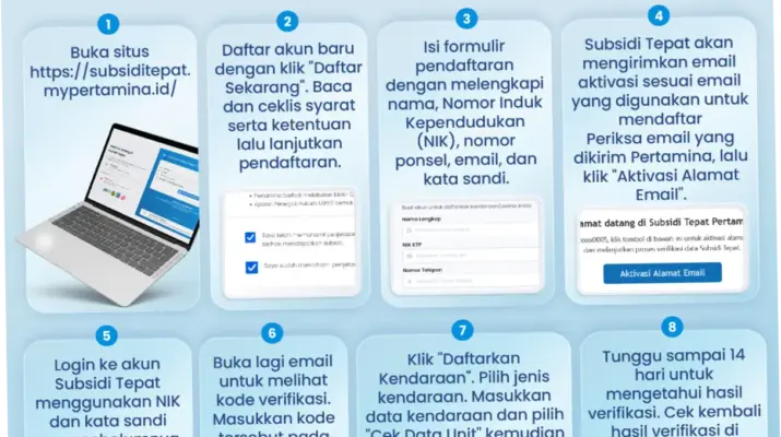 Subsidi Tepat Sasaran: Upaya Pemerintah untuk Meningkatkan Efisiensi Bantuan