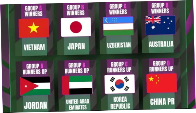 Tiongkok: Dari Pertandingan Asia hingga Kolaborasi Internasional