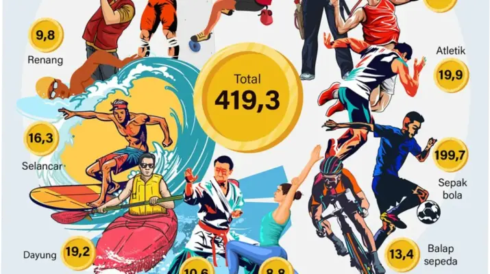 Alarm Berbagai Bidang: Dari Olahraga Hingga Bencana Alam