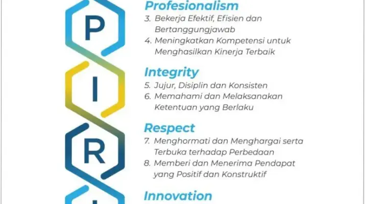 Bank bjb: Membangun Sinergi dan Meningkatkan Kualitas Pelayanan