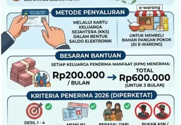 Bansos Kemensos Mei 2026: Informasi Terkini dan Cara Cek Penerima
