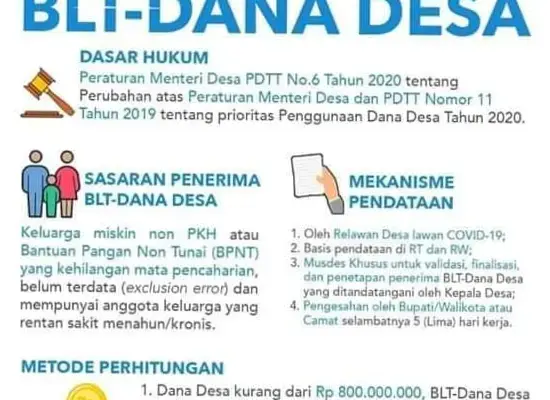 Bantuan Langsung Tunai: Upaya Pemerintah untuk Meningkatkan Kesejahteraan Masyarakat
