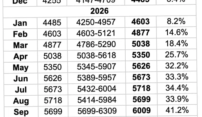 Berita Terkini 2026: Prediksi Harga Emas, Zodiak Beruntung, dan Prestasi Indonesia