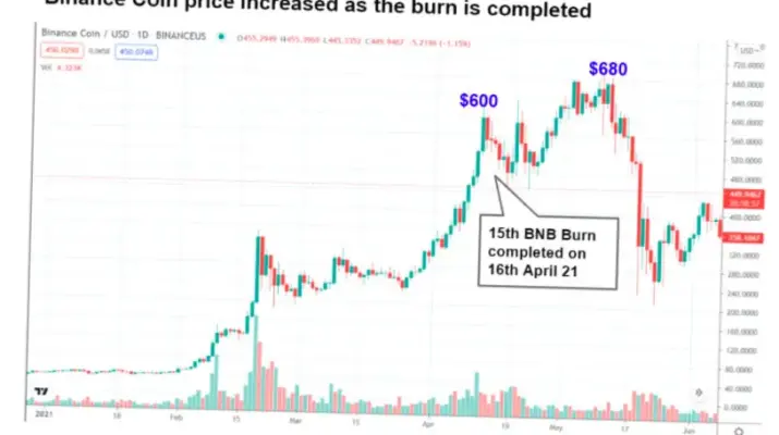 Bitcoin: Antara Turun dan Naik, Tren Terbaru di Dunia Kripto