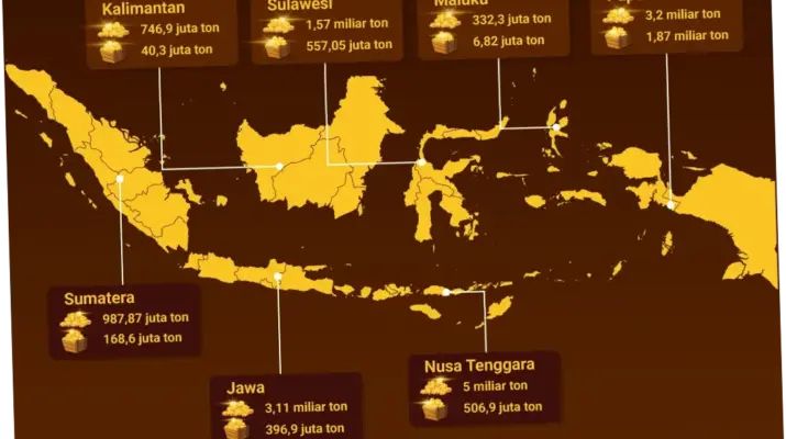 Cadangan Emas Indonesia: Potensi dan Tantangan
