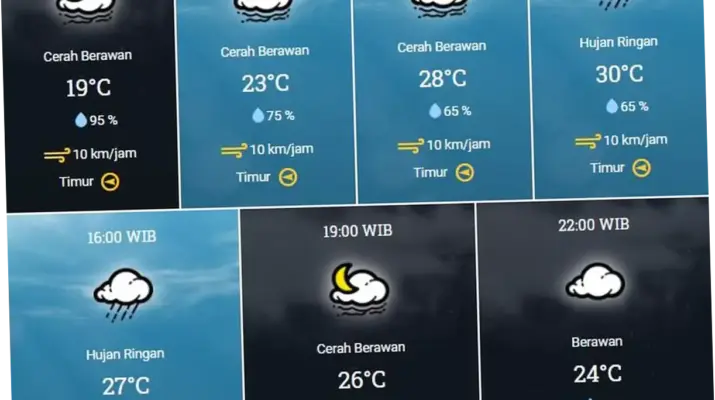 Cuaca Bandung Hari Ini: Prakiraan dan Potensi Hujan Petir