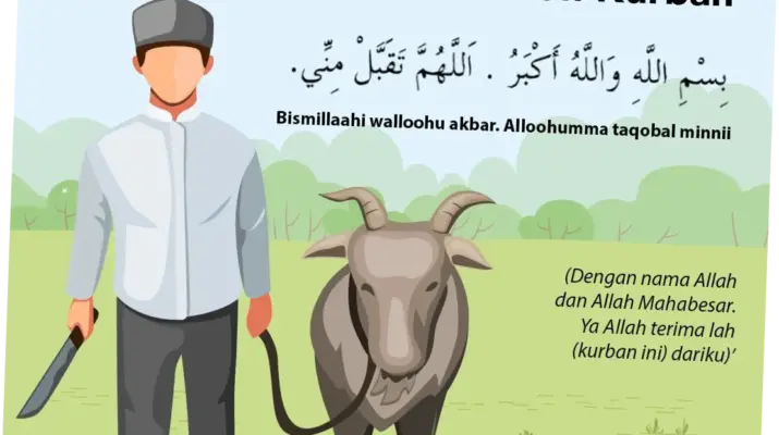 Doa Sembelih Hewan Kurban: Panduan Lengkap dan Artinya