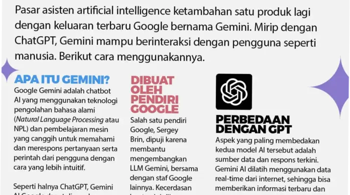 Gemini, Asisten AI yang Membantu Kelola Tugas Digital dan Tingkatkan Produktivitas