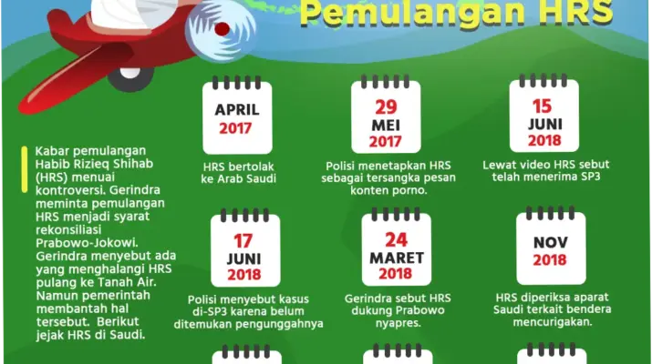 Habib Rizieq Shihab: Antara Kontroversi dan Pengaruh