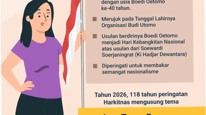 Hari Kebangkitan Nasional 2026: Sejarah, Tema, dan Makna