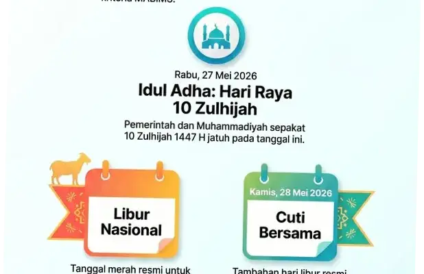 Hari Raya Idul Adha 2026: Makna, Tradisi, dan Jadwal Libur