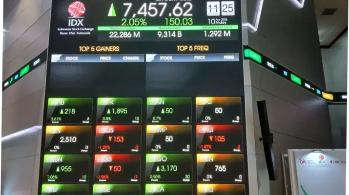 IHSG: Antara Penutupan Naik dan Penurunan, Apa yang Mempengaruhi?