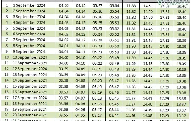 Jadwal Adzan Surabaya dan Informasi Penting Ramadhan 2026