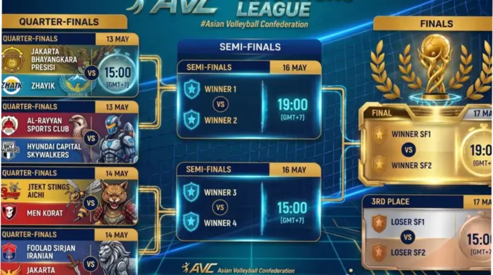 Jadwal AVC Men's Champions League 2026: Pertandingan Seroo di Pontianak