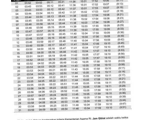 Jadwal Isya di Jawa Timur: Informasi Terbaru dan Penting untuk Umat Muslim