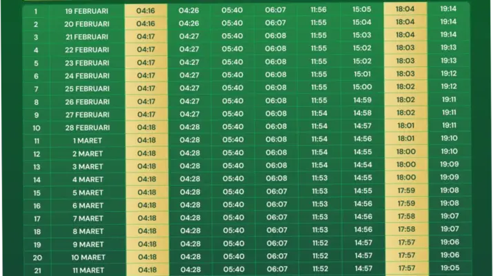 Jadwal Sholat Surabaya Hari Ini: Informasi Terkini dan Penting untuk Umat Muslim