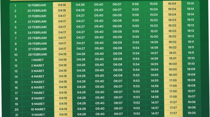 Jadwal Sholat Surabaya Hari Ini: Informasi Terkini untuk Masyarakat Muslim