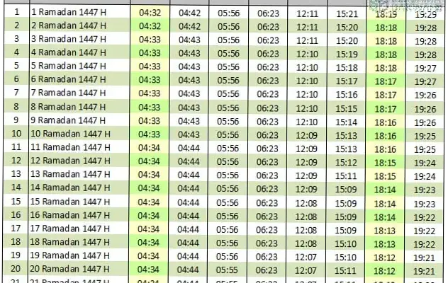 Jadwal Sholat Tangerang Februari 2026: Informasi Terlengkap untuk Masyarakat Muslim