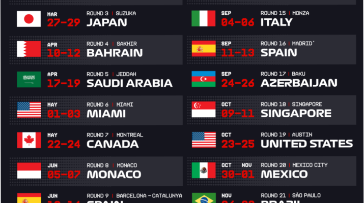 Kalender F1 2025-2026: Jadwal, Klasemen, dan Berita Terbaru